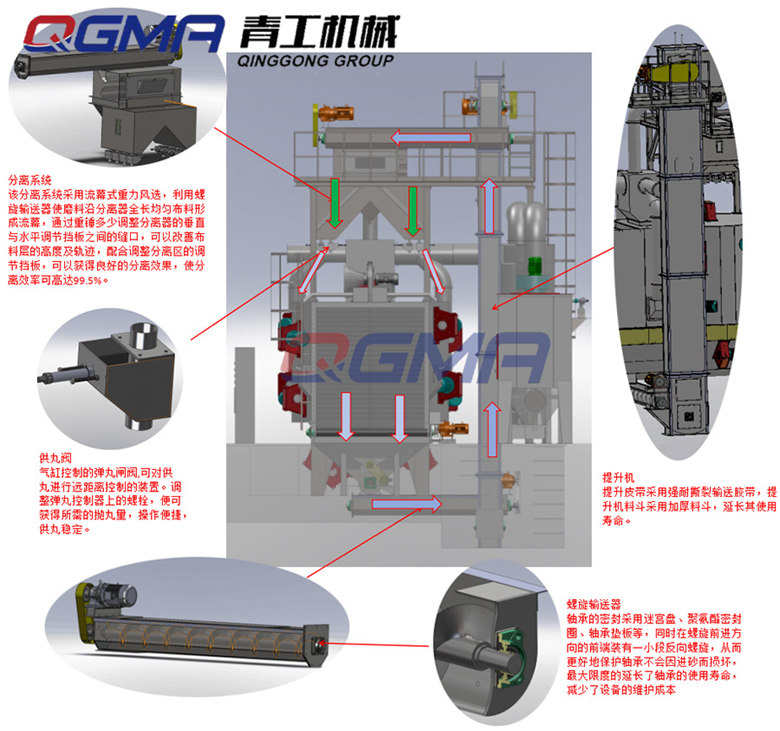 通過式拋丸機如何工作？ 